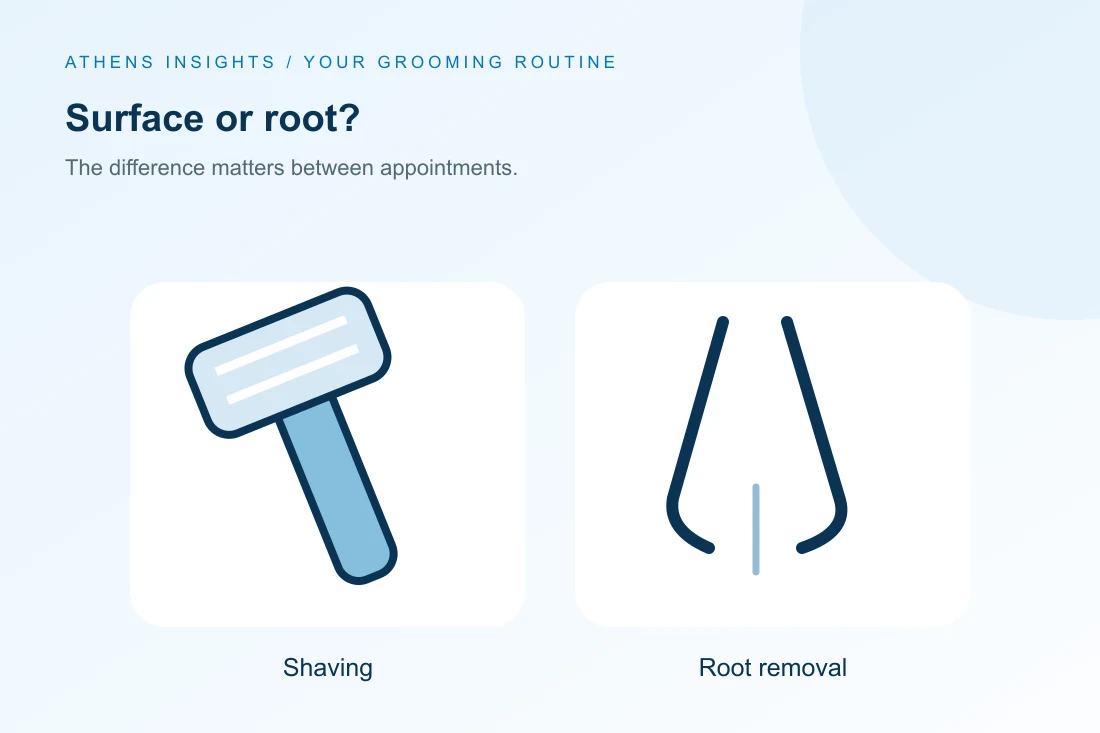 Illustration comparing a shaving razor with root-removal tweezers