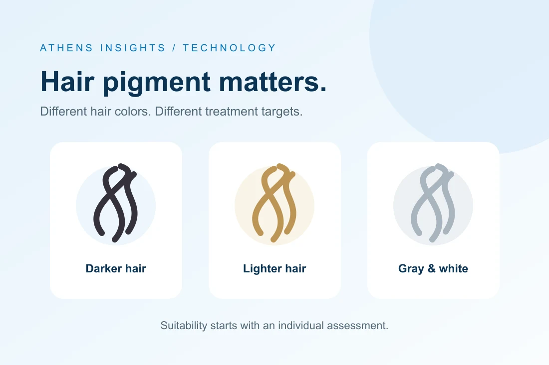 Illustrated comparison of darker, lighter, gray, and white hair